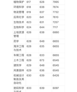 编辑出版学专业海南录取分数线多少分