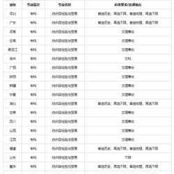 纺织品检验与贸易专业福建录取分数线多少分