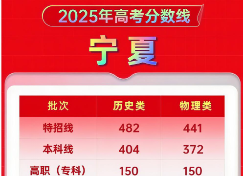 电力系统继电保护技术专业宁夏录取分数线多少分