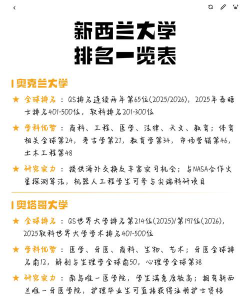新西兰环境专业排名大学