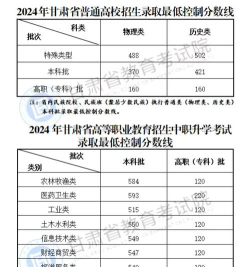 法语专业甘肃录取分数线多少分
