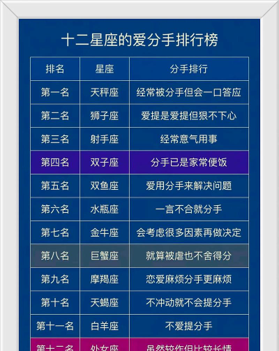容易分手的专业排名