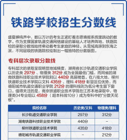 铁道车辆技术专业福建录取分数线多少分
