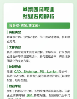 园林类专业好就业吗