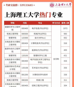 冷门理工考研专业排名