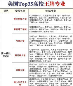 北美公关学专业排名