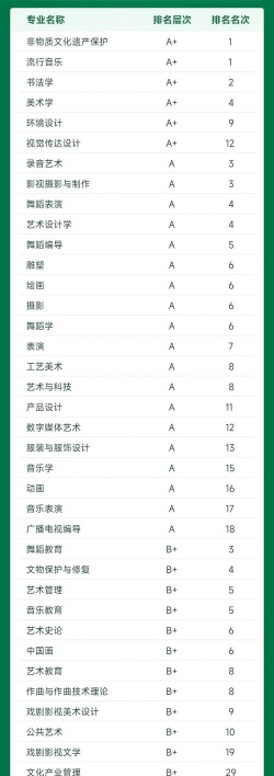 南艺各个专业排名