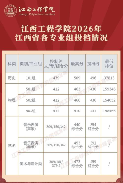 应用英语专业江西录取分数线多少分