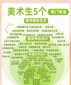 绘景专业好就业吗