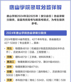 唐山学院2024年在河南录取分数线、对应位次