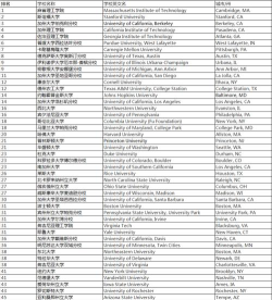 2024考研专业外贸学校排名