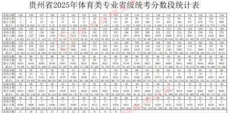 健身指导与管理专业贵州录取分数线多少分