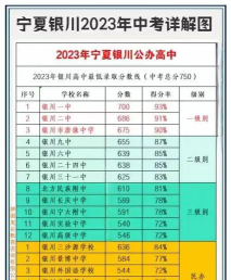 小学数学教育专业宁夏录取分数线多少分