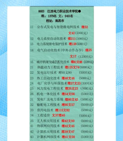 文科电力专业好就业吗