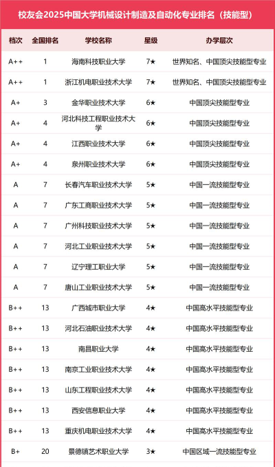 制造大类的专业排名