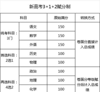 合成生物学专业江西录取分数线多少分