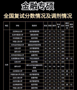 金融数学专业甘肃录取分数线多少分