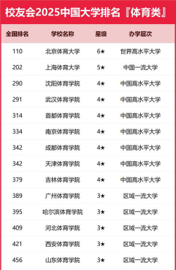 中职体育专业院校排名