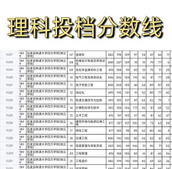 2024年石家庄铁道大学四方学院在广东录取分数线