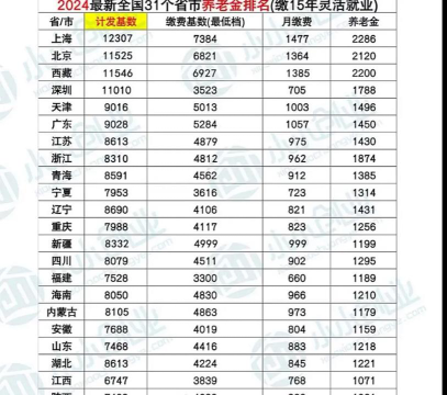 2024留学养老专业排名