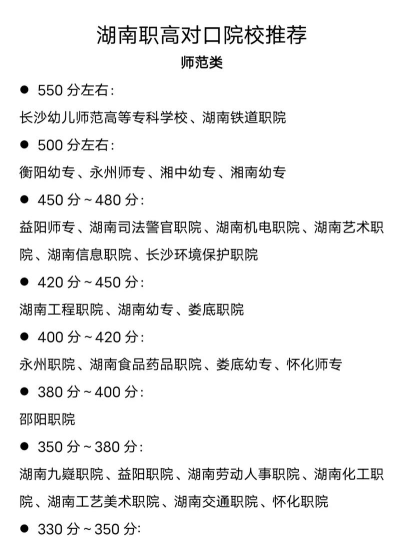 2024湖南职高对口专业排名