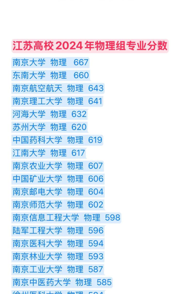 2024江苏高校物理专业排名
