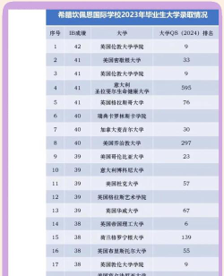 2024希腊大学硕士专业排名
