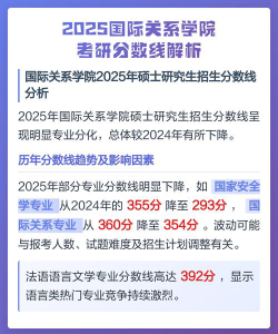 国际事务与国际关系专业陕西录取分数线多少分