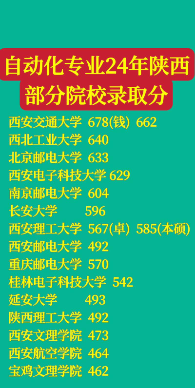自动化专业陕西录取分数线多少分