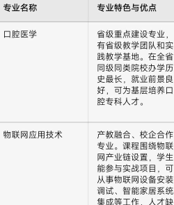 汉中学院专业排名