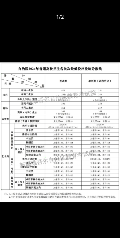 化学工程与工艺专业新疆录取分数线多少分