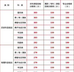 人文地理与城乡规划专业宁夏录取分数线多少分