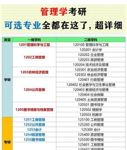 信管专业读研好就业吗