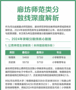 廊坊师范学院2024年在四川录取分数线、对应位次