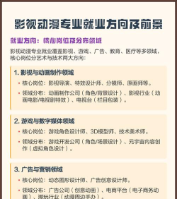 学影视动漫专业好就业吗