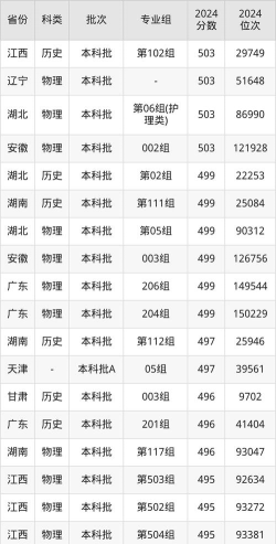 宜春学院2025年江西省投档分数线