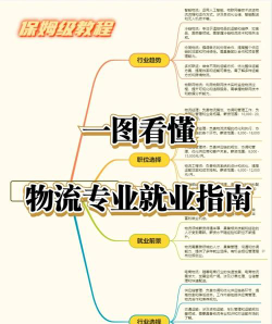 学物流专业出来好就业吗