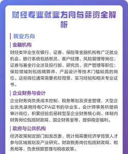 财经专业毕业后好就业吗