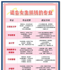 很赚钱的专业好就业吗