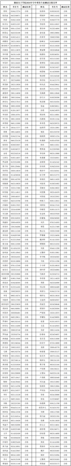 2024空乘专业集训排名