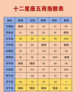 哲学专业星座排名最新