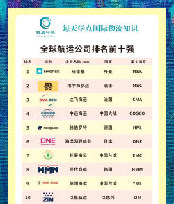 全球航运专业排名大学