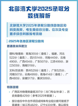 2025年北部湾大学在安徽投档分数线汇总