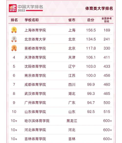 全国网球专业高校排名