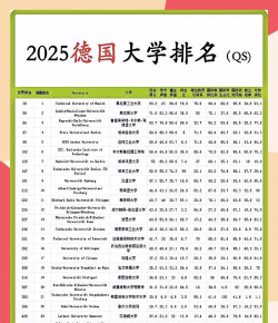 德国厉害专业排名大学