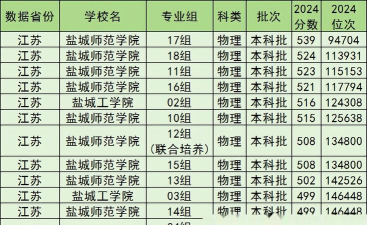 盐城编导专业学院排名