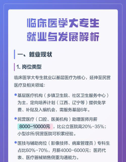 专科医药专业好就业吗