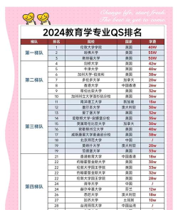 2024教育专业有排名没
