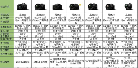 2024照相馆专业排名