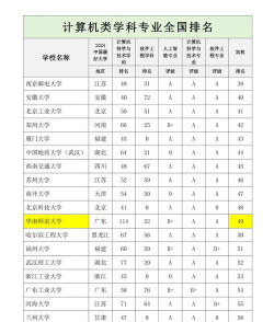 2024考研行政专业院校排名